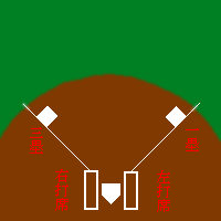 野球場の画像