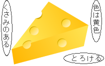 チーズのイメージ画像