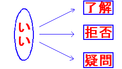 非利き手の神経ネットワーク