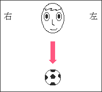 両目でサッカーボールをみる画像